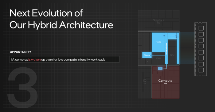 Auch der CPU-Tile soll nicht unn&ouml;tig mit Strom versorgt werden.(Quelle: Intel)